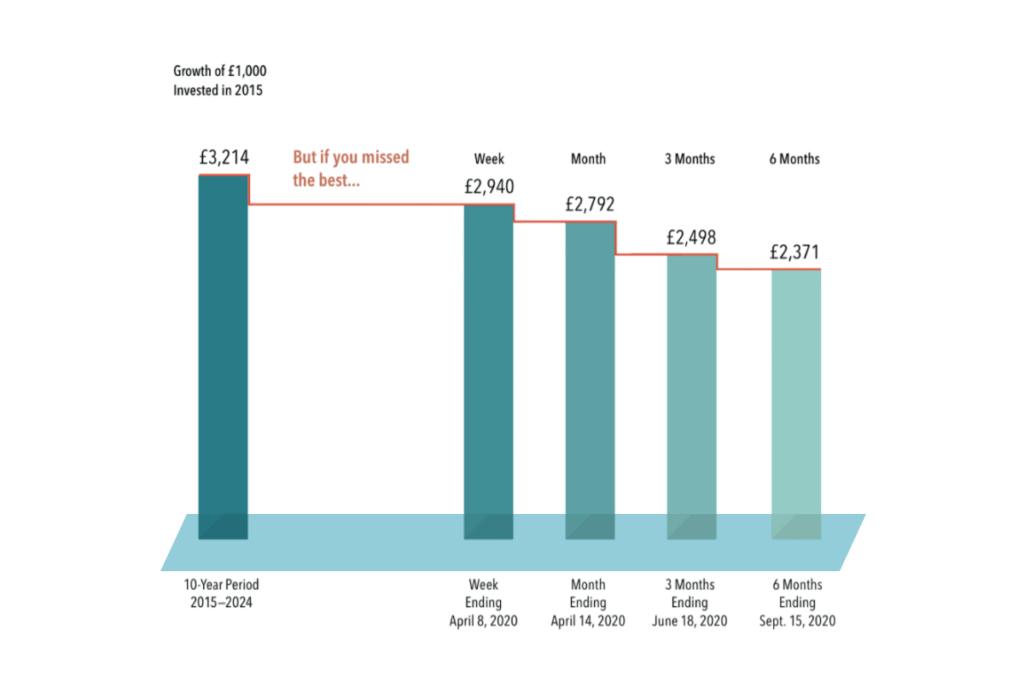 Market crises through a long-term lens header